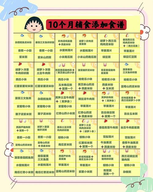连云港代生咨询机构:宝宝10个月辅食