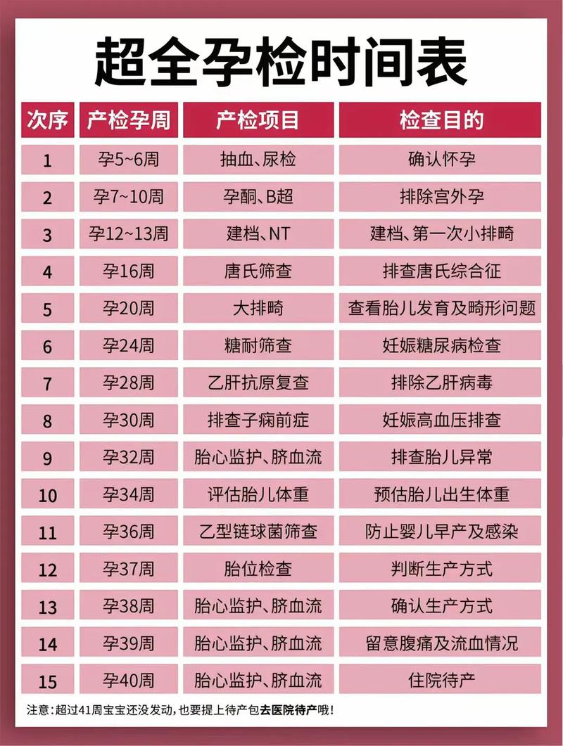 连云港代生中心:孕妇生化检查是什么